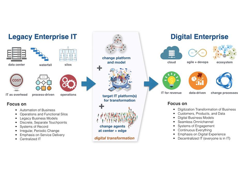 Enterprise Assessment