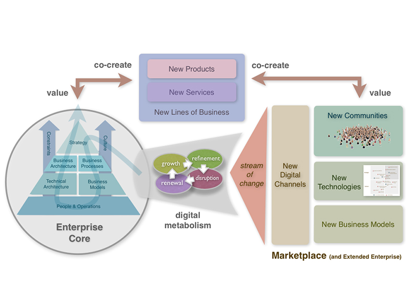 Digital Transformation Project Slides