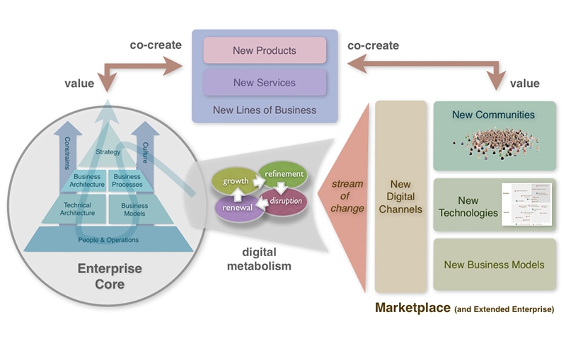 Digital Transformation Project Slides