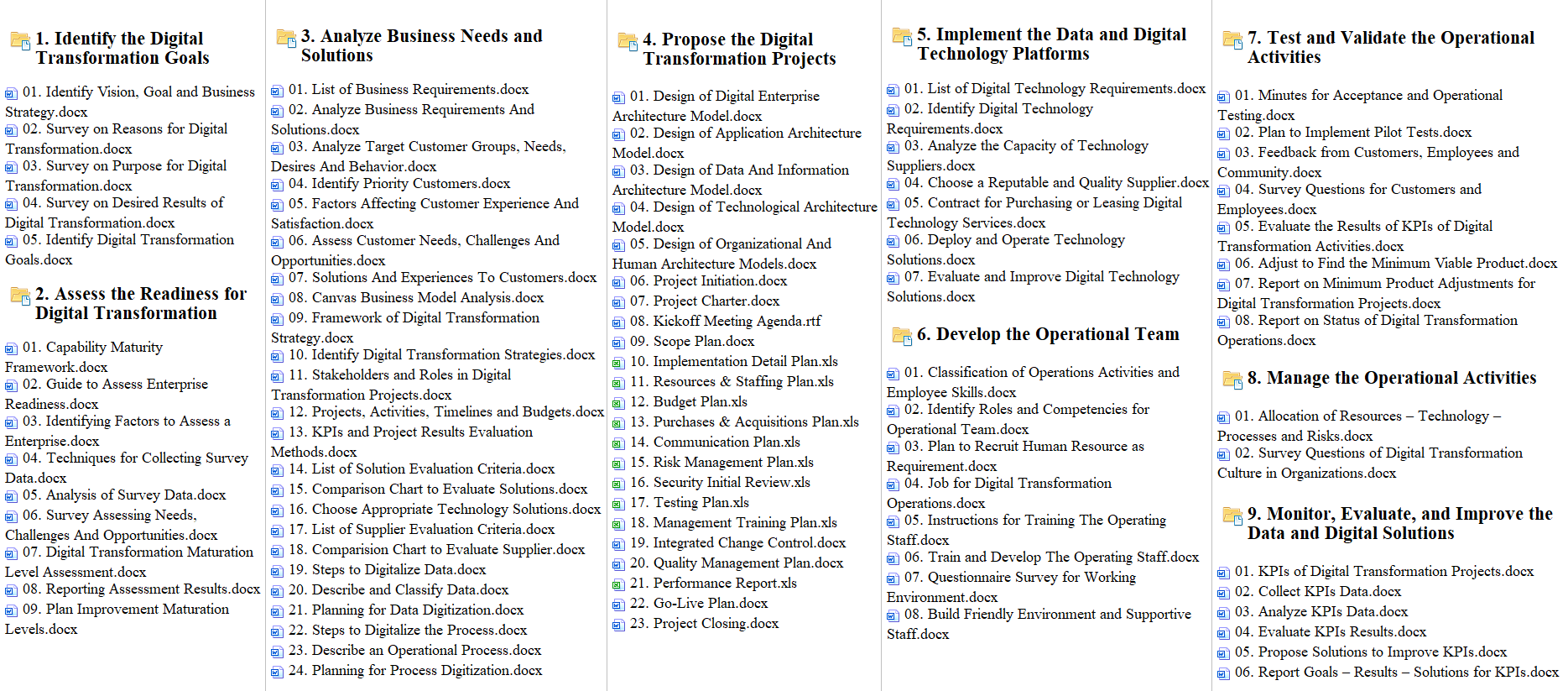 Digital Transformation Project Sample