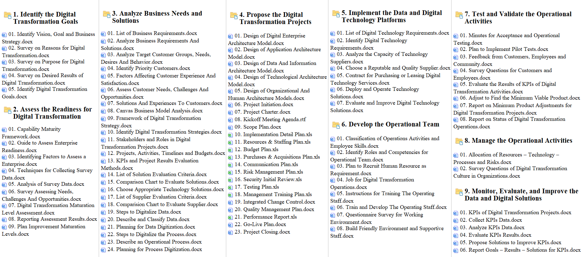 Digital Transformation Toolkits | DX-Frameworks, DX-Templates, DX ...