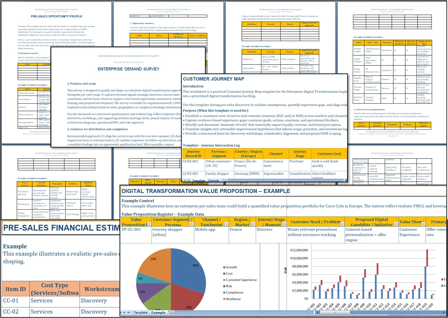Digital Architecture Design