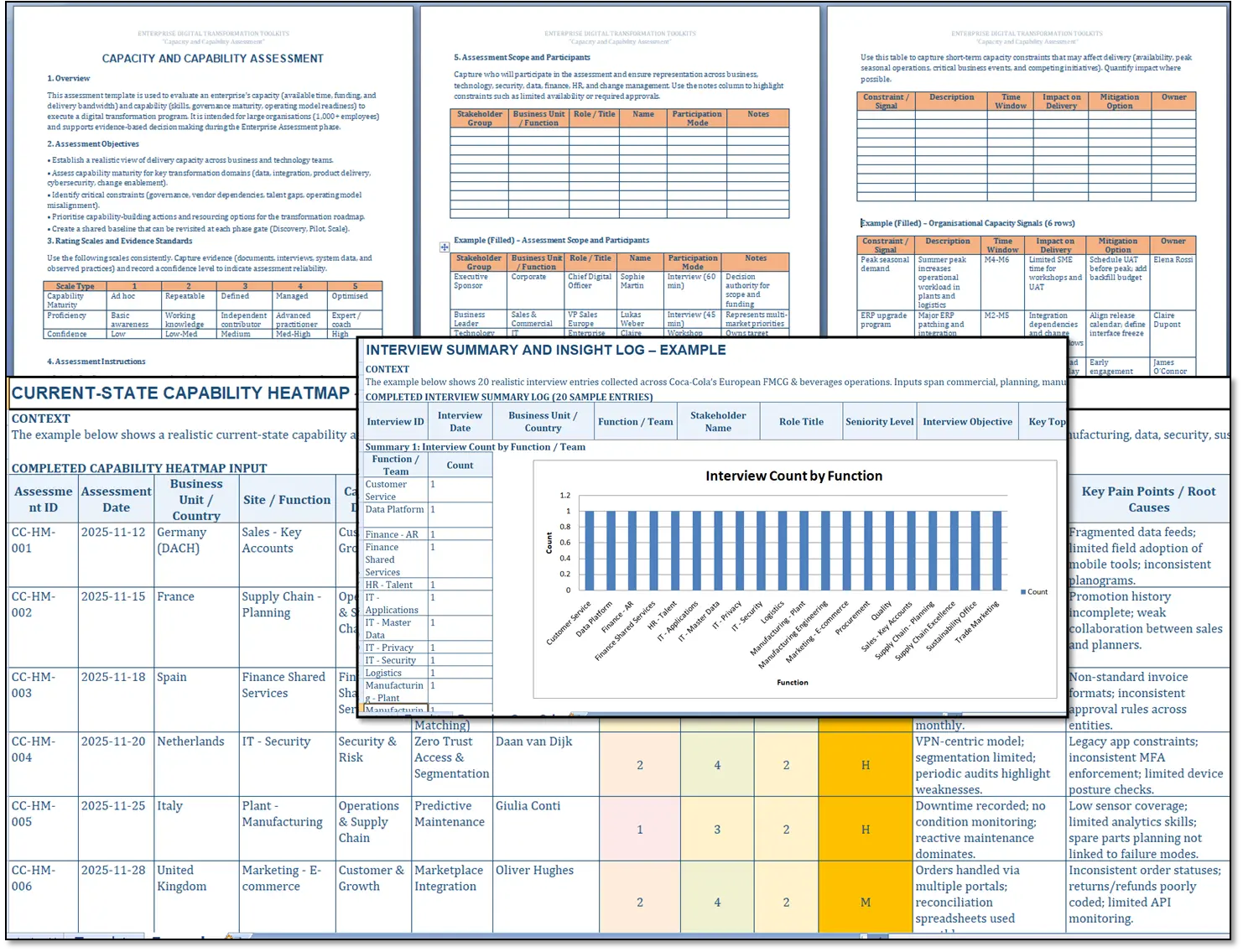 Digital Architecture Design