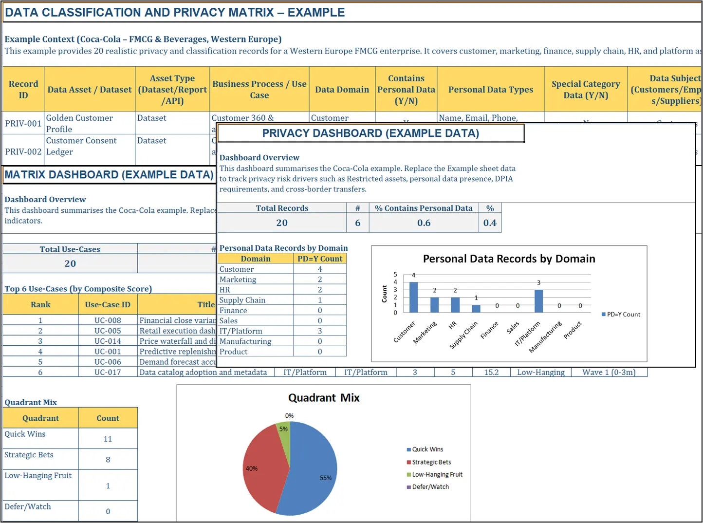 Digital Transformation Strategy Plan