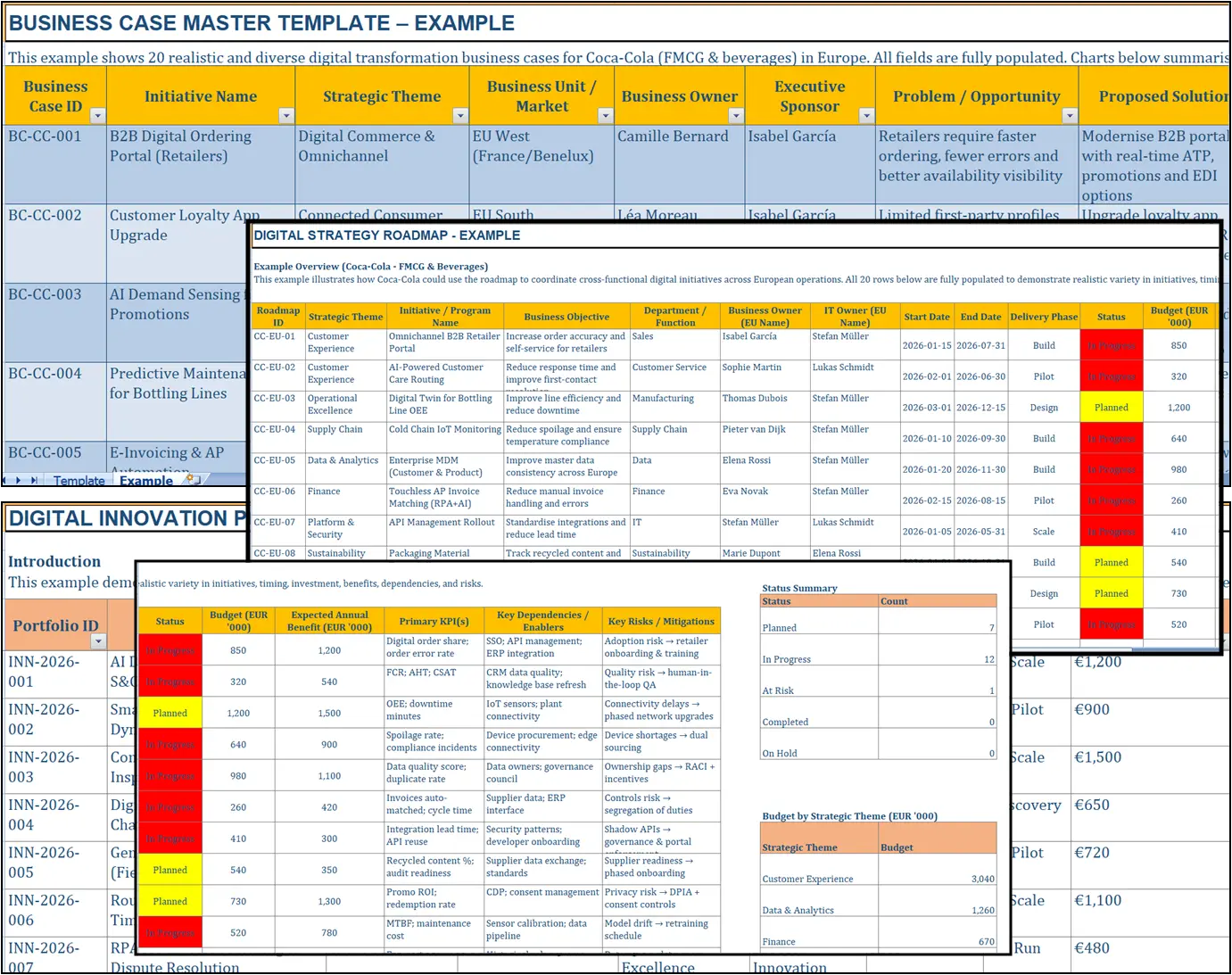 Digital Transformation Project Slides